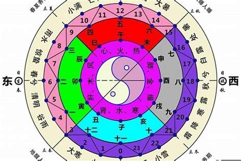 怎麼算自己的五行|免費生辰八字五行屬性查詢、算命、分析命盤喜用神、喜忌